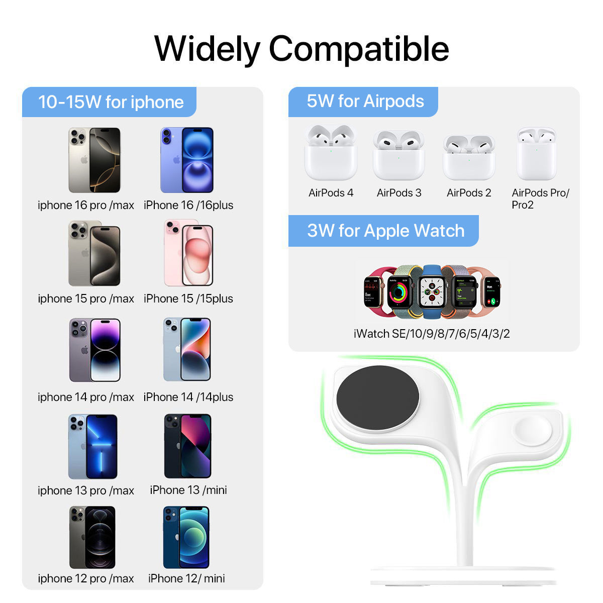 5-in-1 Magnetic Wireless Charging Station – Fast Desktop Charger for Phone, Watch & Earbuds
